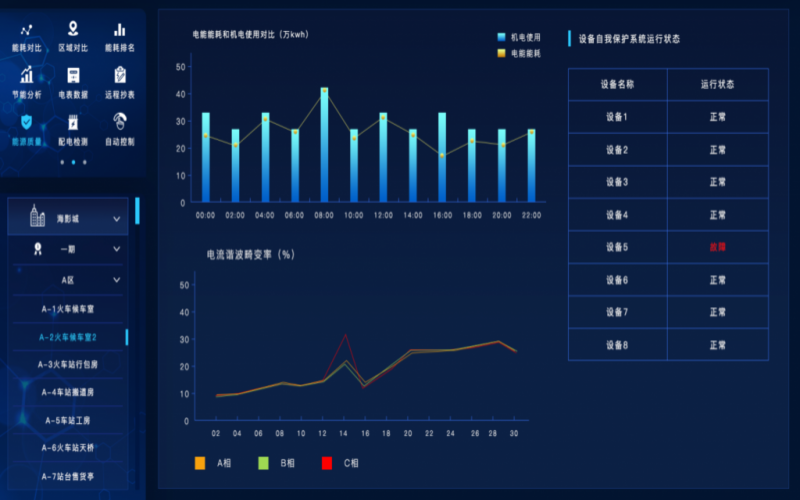 智慧能源管理系統